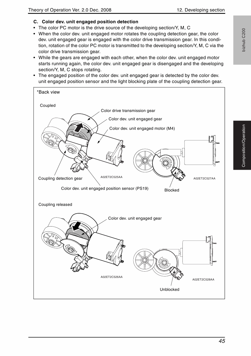Konica-Minolta bizhub C200 THEORY-OPERATION Service Manual-3